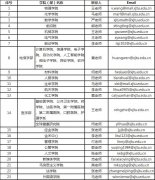 澳门永利网站_ 3.申请人博